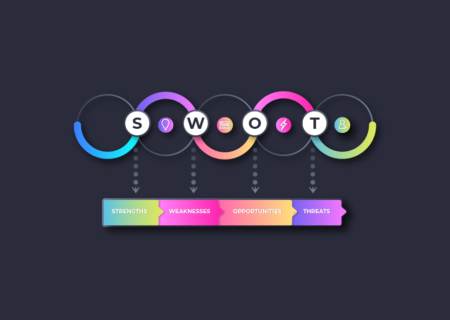 آنالیز SWOT چیست و چگونه می‌تواند کسب و کار شما را متحول کند؟