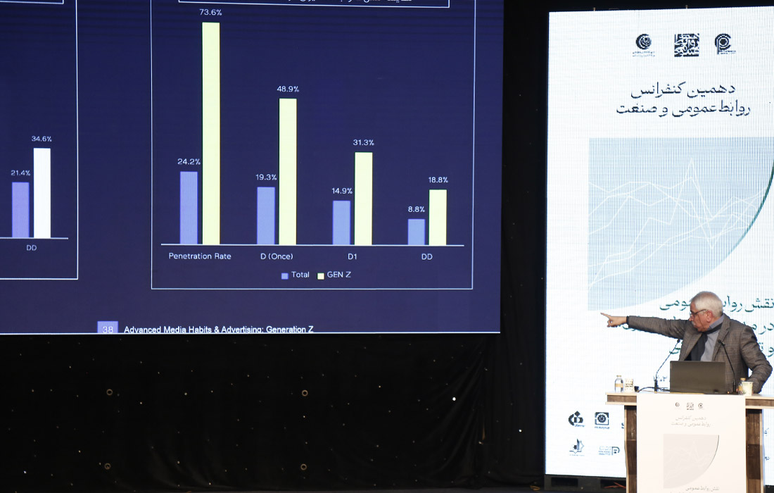فایل مقالات ارایه شده در دهمین کنفرانس روابط عمومی و صنعت