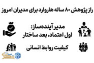 مدیران آینده‌ساز، رابطه می‌سازند؛ سرمایه عاطفی، مزیت پنهان سازمان‌ها